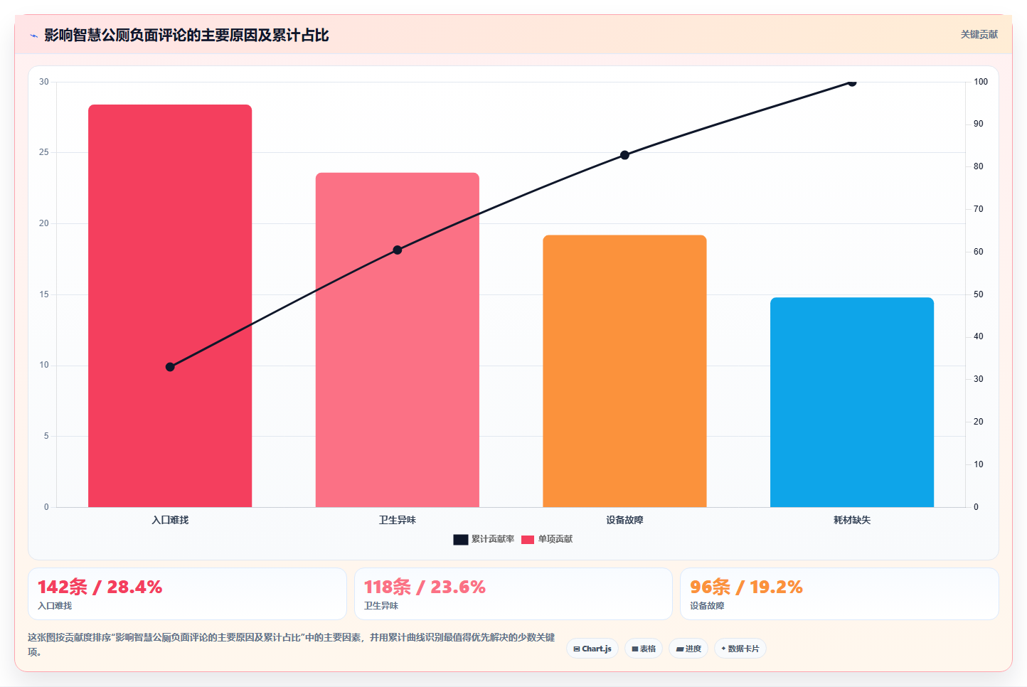 抖音数据分析在智慧公厕领域的应用：城市服务内容的数据