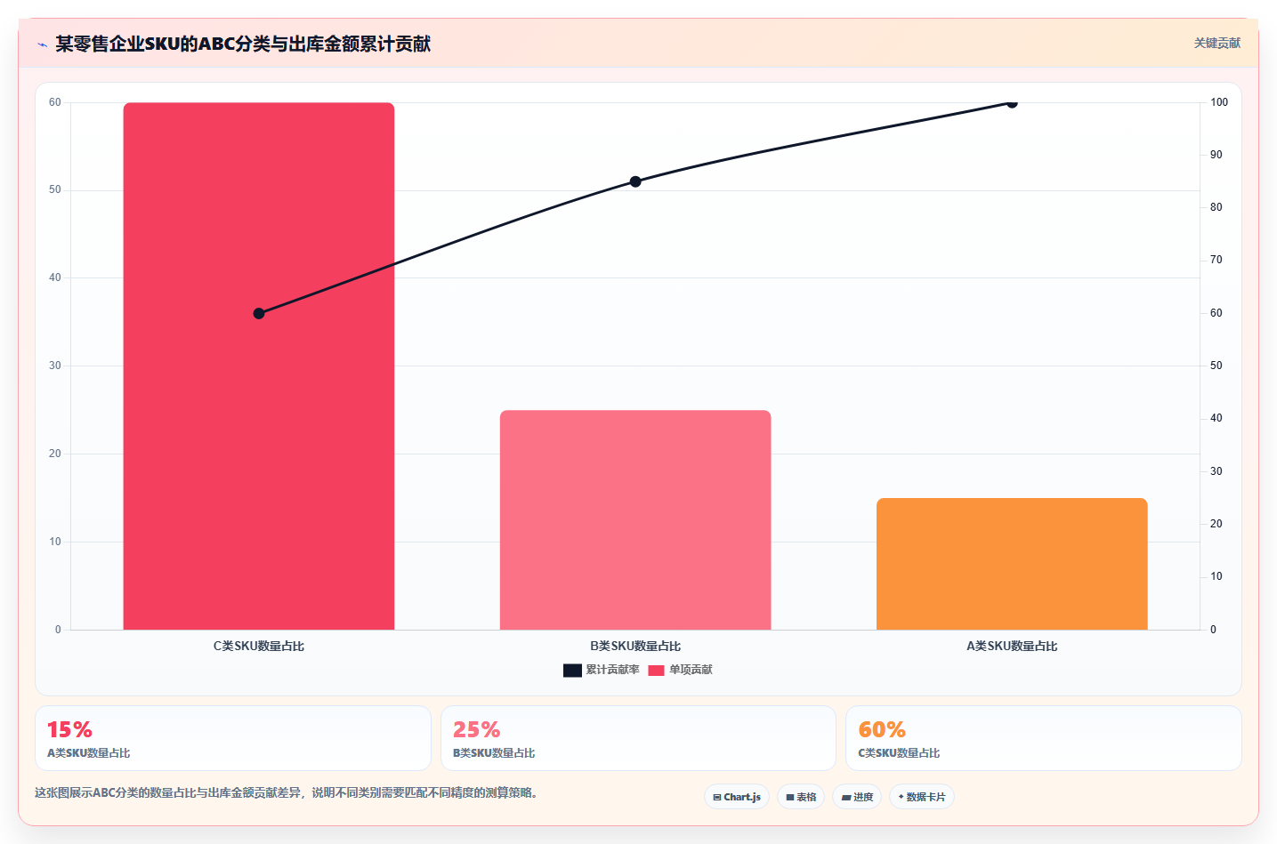 库存出入库库存需求测算方案 精准测算物资采购需求