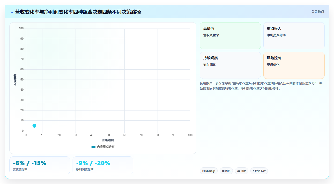 餐饮店门店转型报表 业态转型后数据变化分析