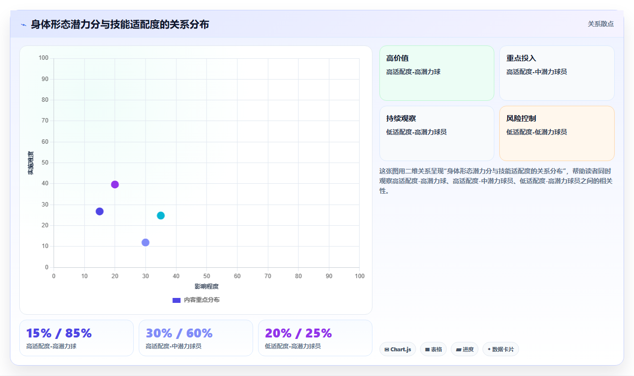 体育数据分析青训选拔 - 身体形态与技能建模