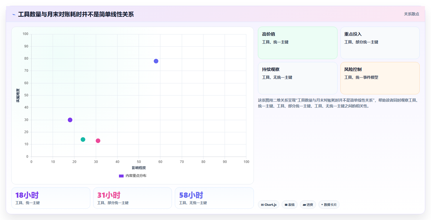 电商工具大全:品牌商家快速排查:财务工具为何会导致数据散落