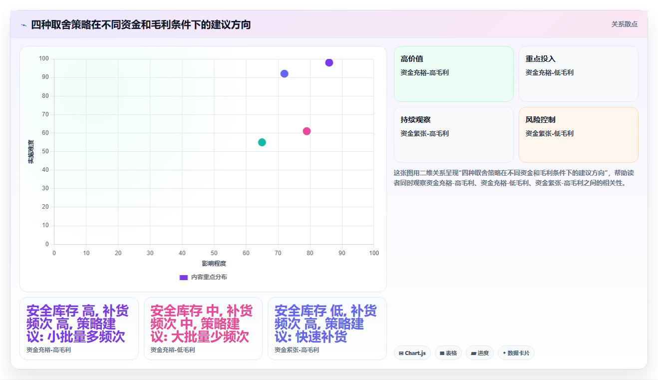 电商进销存风险规避 防范库存积压断货运营风险