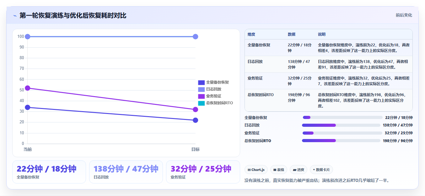 数据库存数据备份 定期备份库存数据防止数据丢失