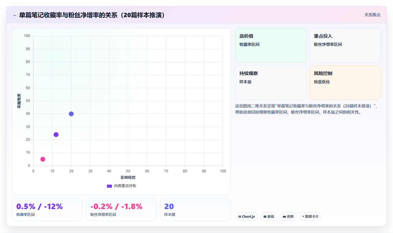 小红书干货内容数据复盘 高价值内容沉淀忠实粉丝