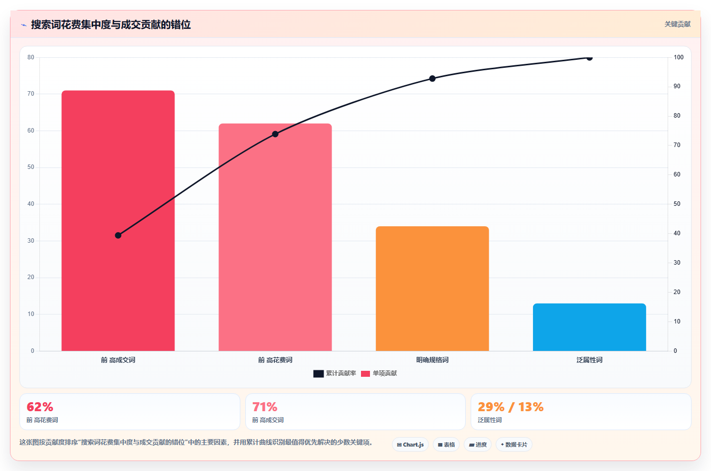 天猫数据：店长新手问答：竞品趋势做不好会出现哪些搜索词混乱