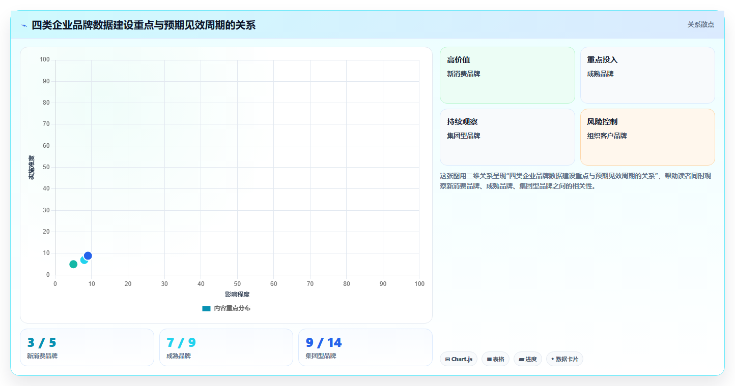 品牌数据分析思路 企业品牌影响力数据分析技巧