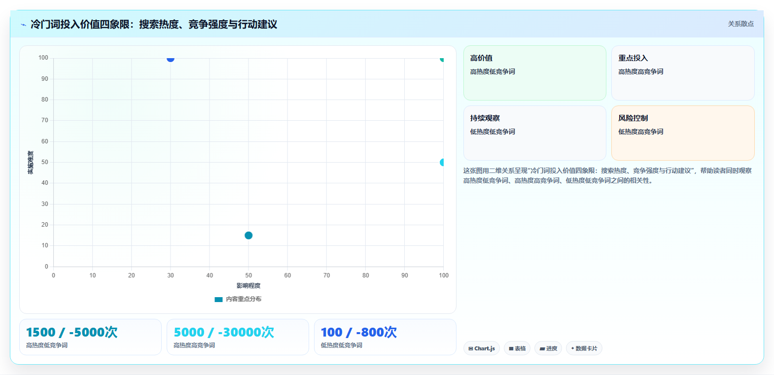 数据库存冷门运营 冷门关键词适配库存低成本备货
