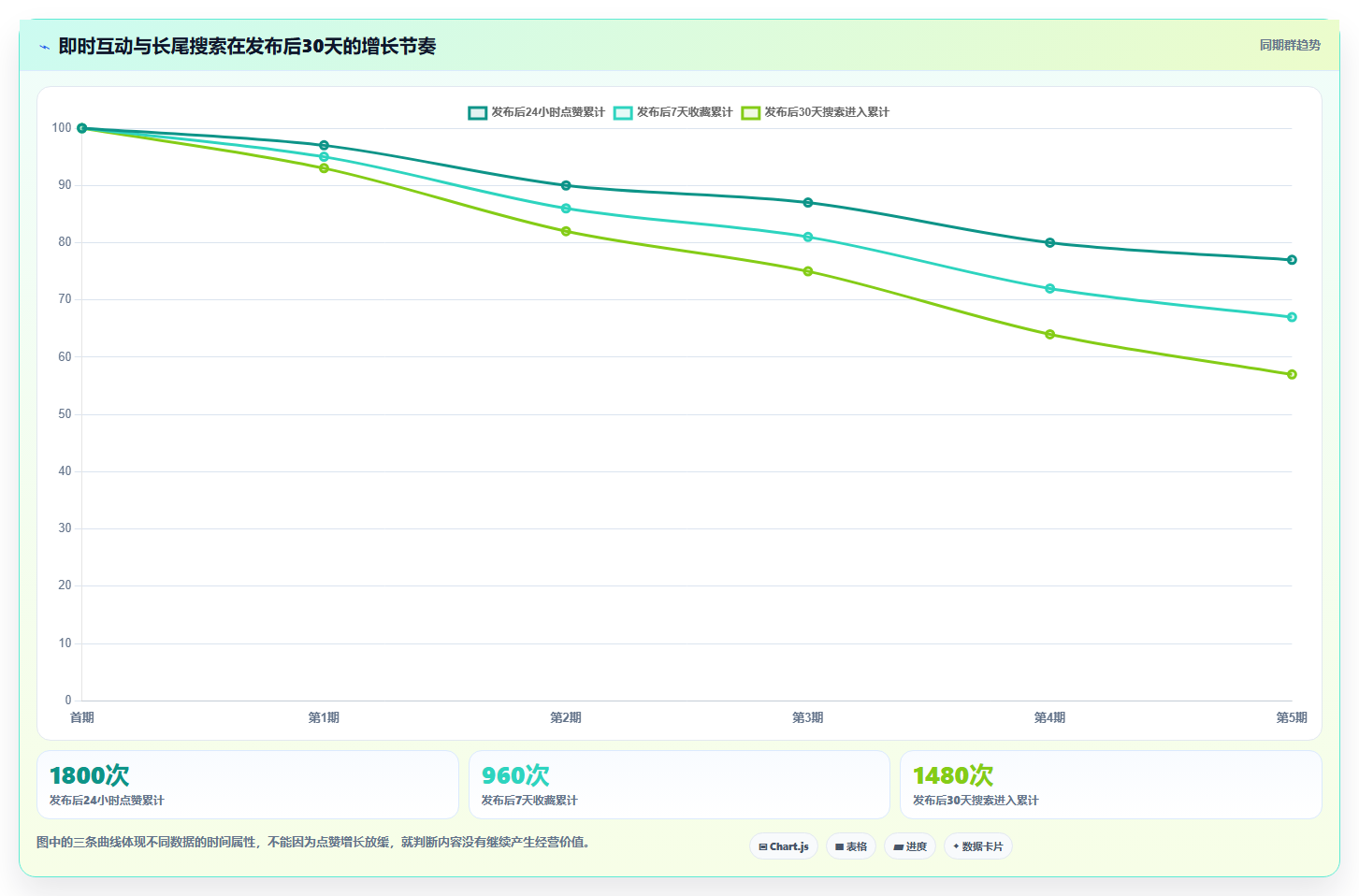 小红书数据分析核心要点 抓准关键数据优化运营