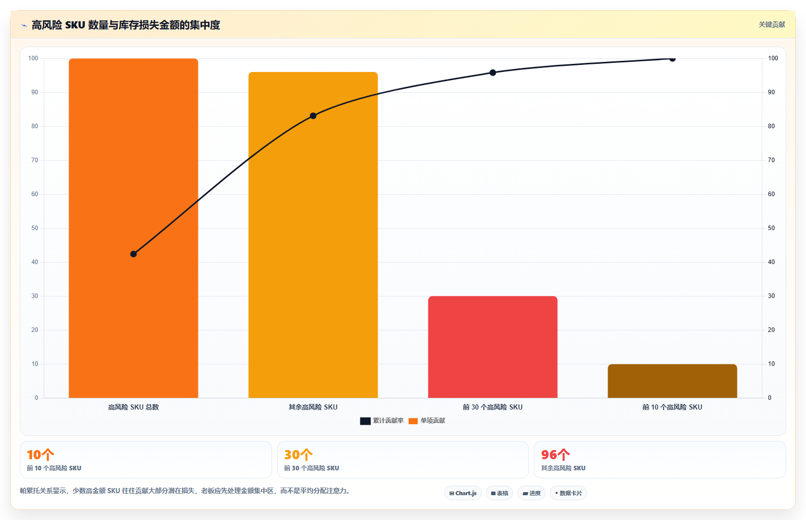 sku库存:财务人员老板版教程:滞销识别从准备到复盘