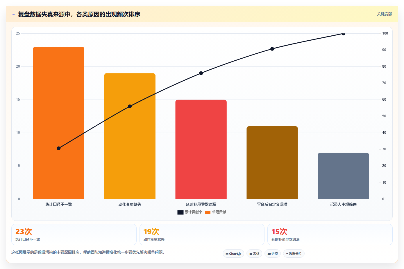小红书数据分析表格复盘模板 标准化记录运营数据