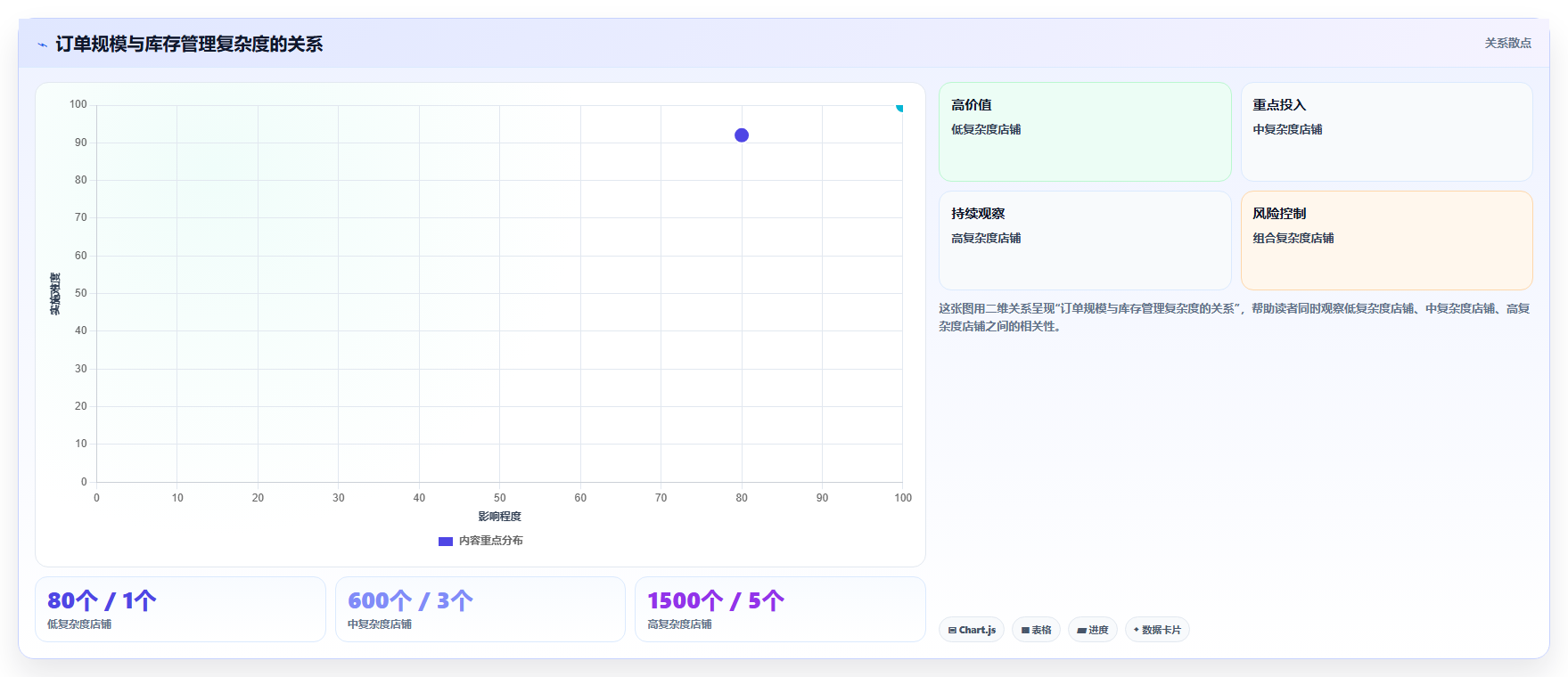 b2c电商系统:中小卖家最佳实践:业务扩张怎样稳步实现提升库存准确率