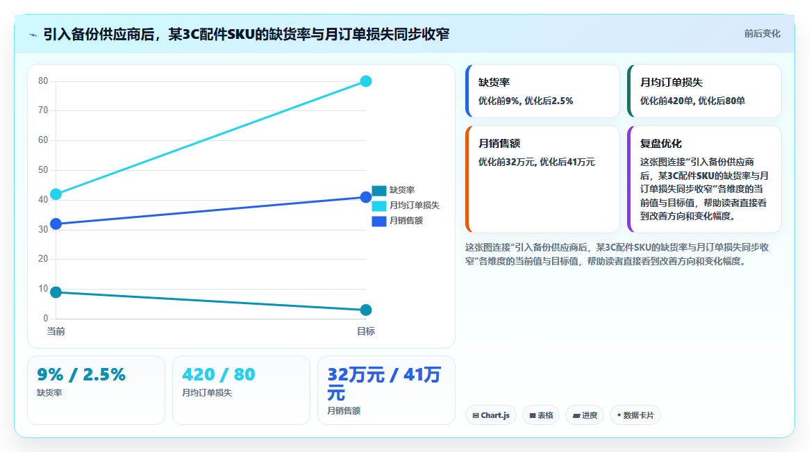 sku库存货源迭代 依托库存数据迭代优质供货货源