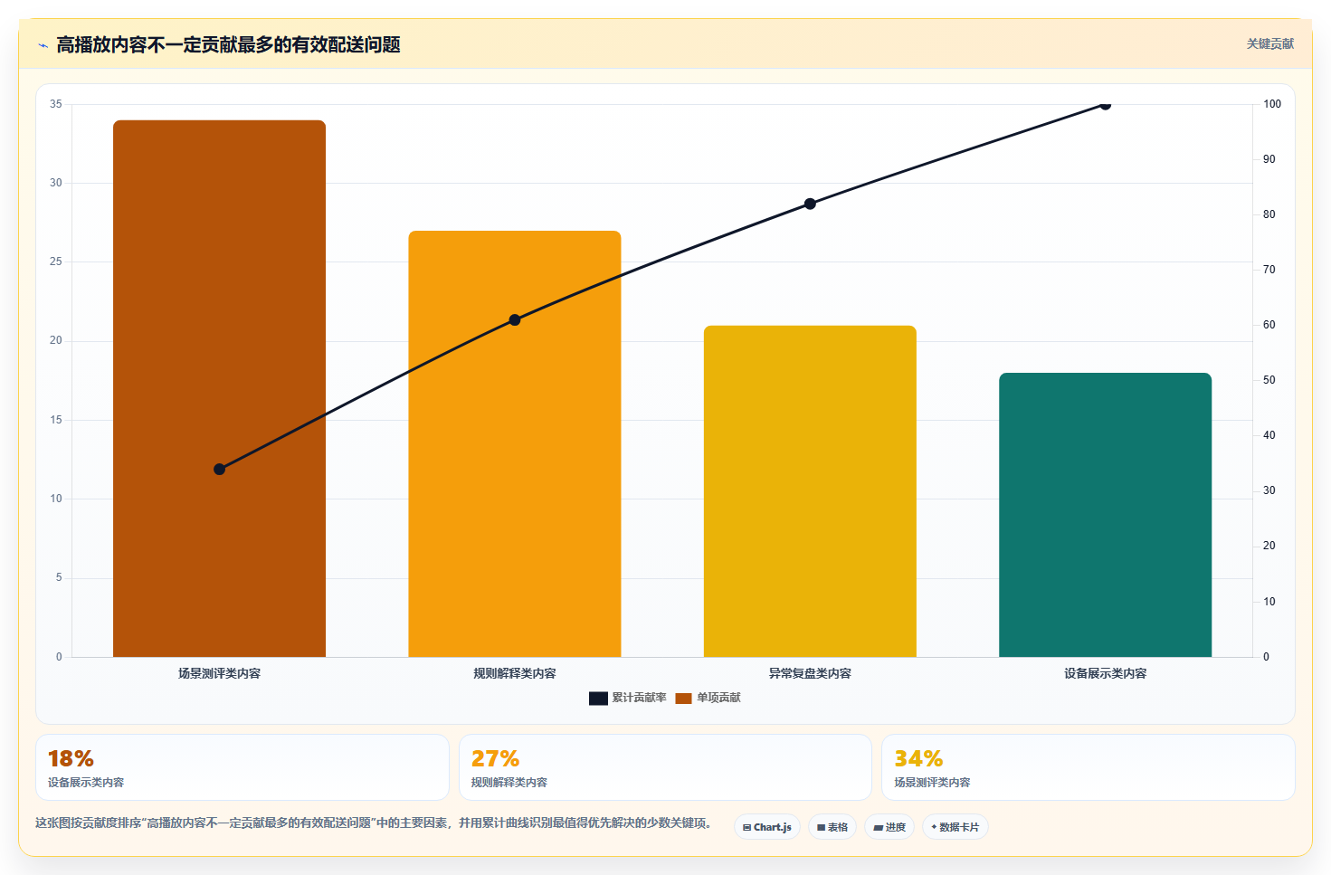抖音数据分析在智能配送领域的应用:最后一公里的内容洞察