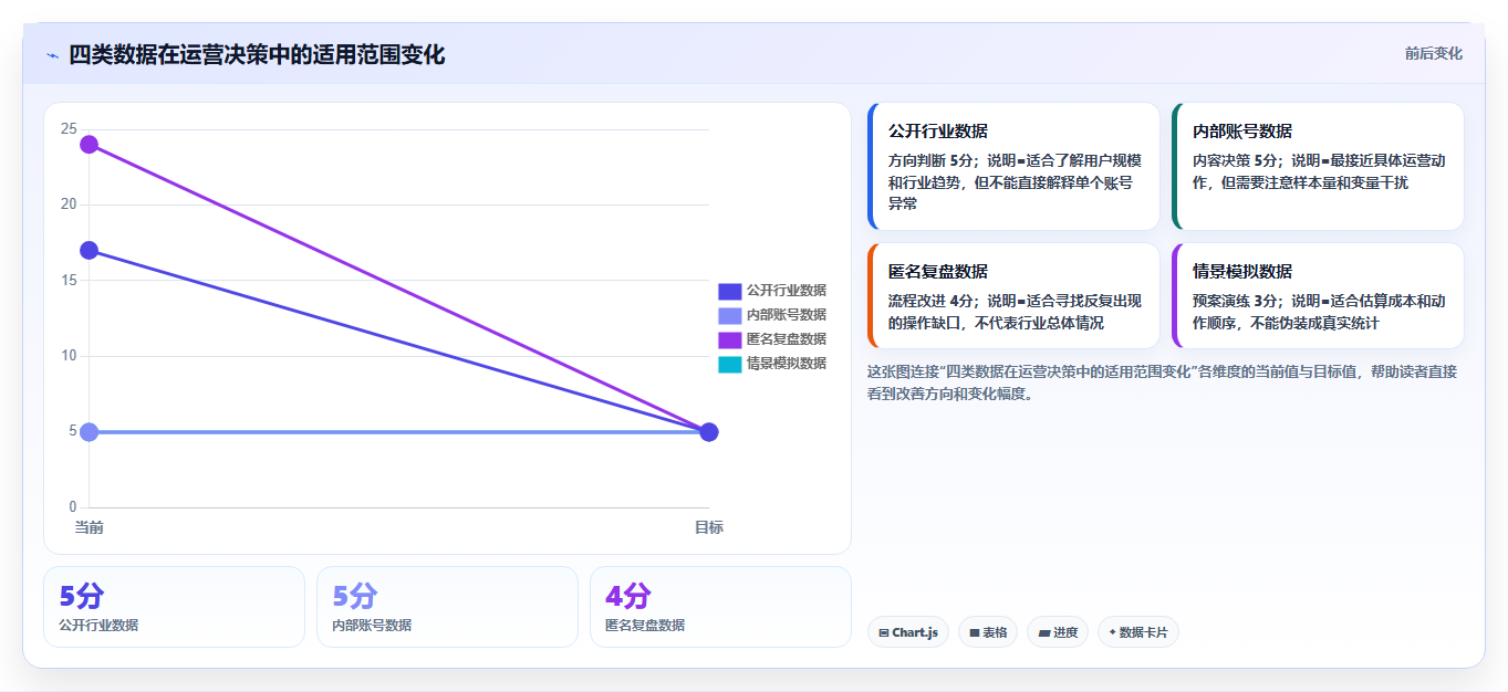 小红书数据分析助力风险规避 远离限流违规稳定运营