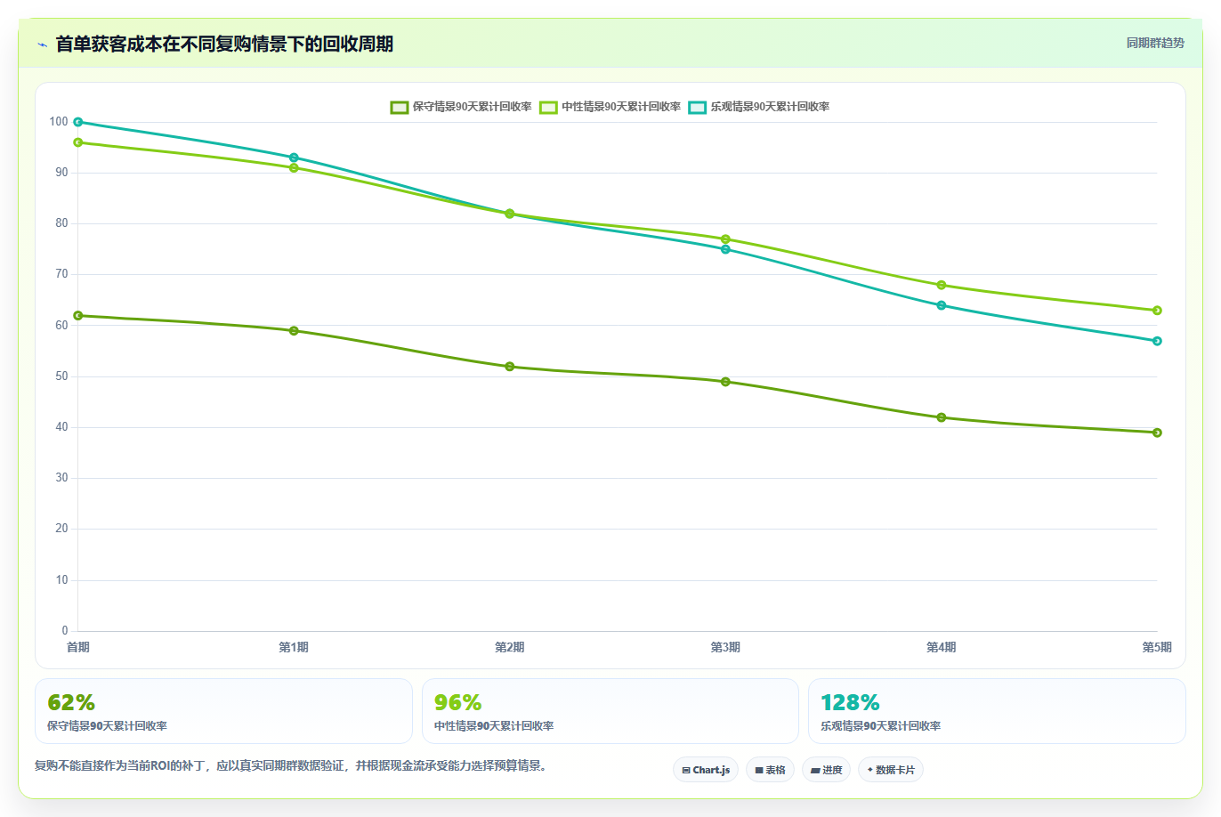 电商roi在线计算器：品牌商家成本视角：预算测算如何避免成本漏算