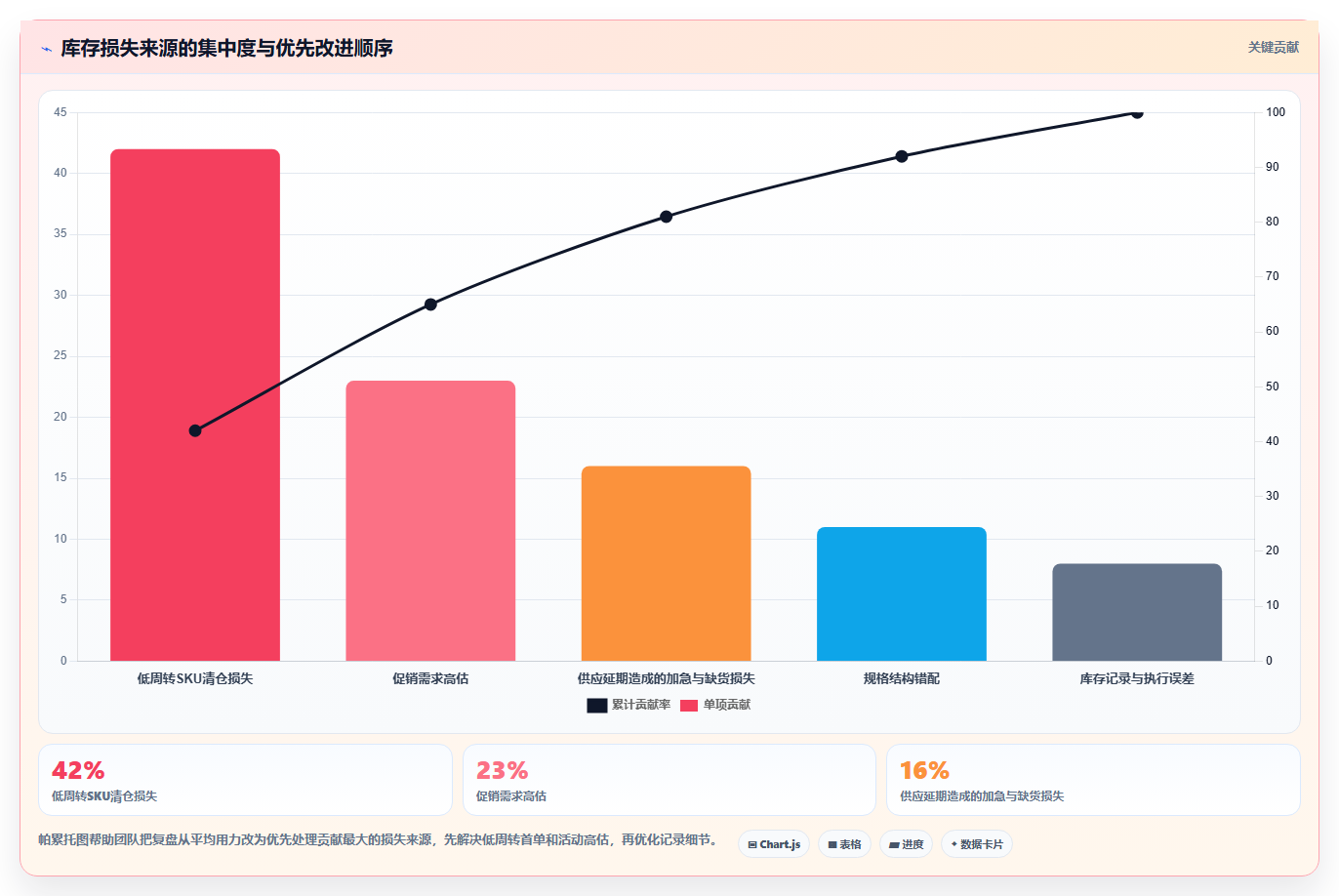 sku库存:品牌零售商年度版教程:补货计划从准备到复盘