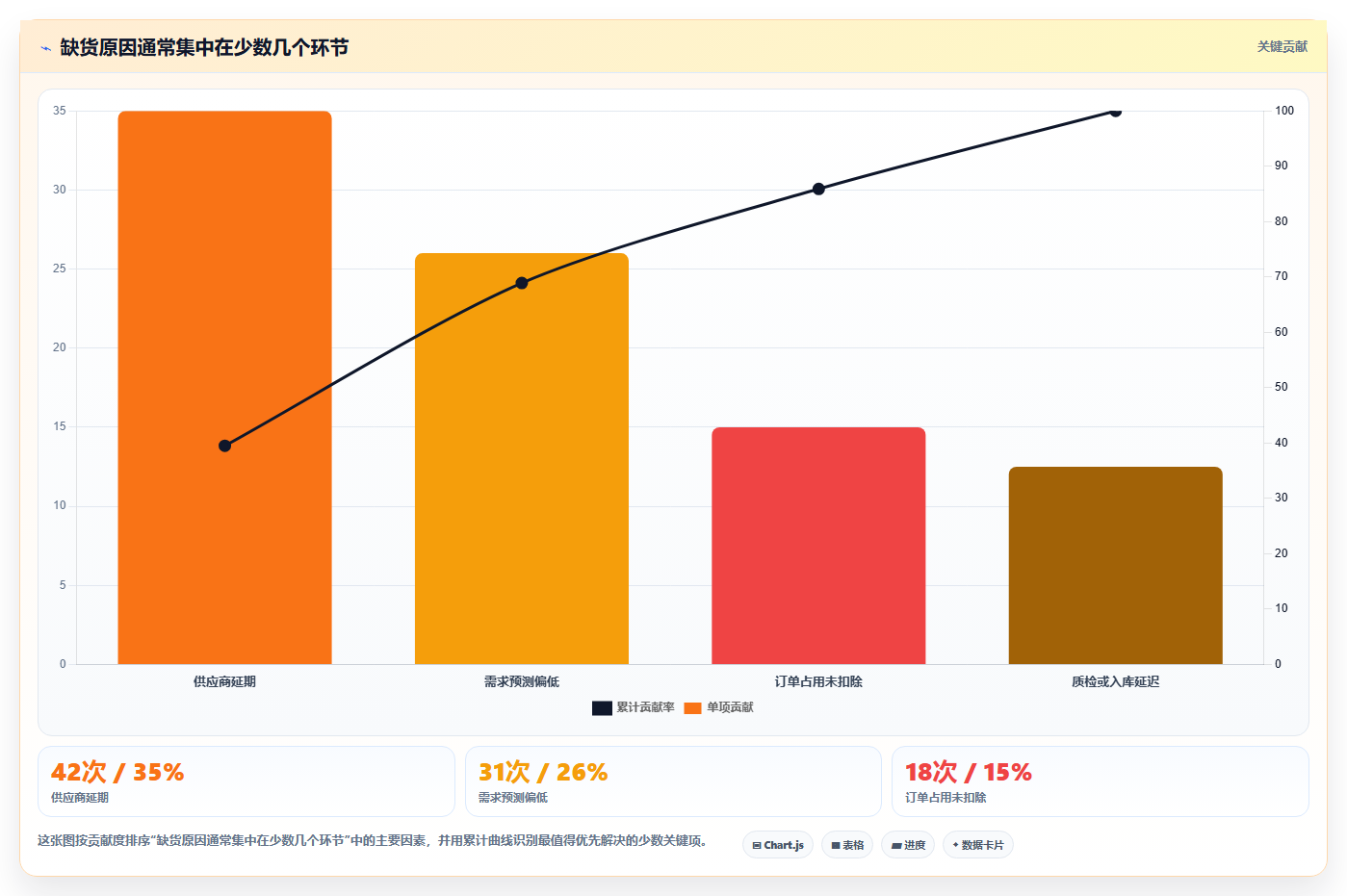 sku库存:采购人员从零入门:补货决策先掌握缺货预警