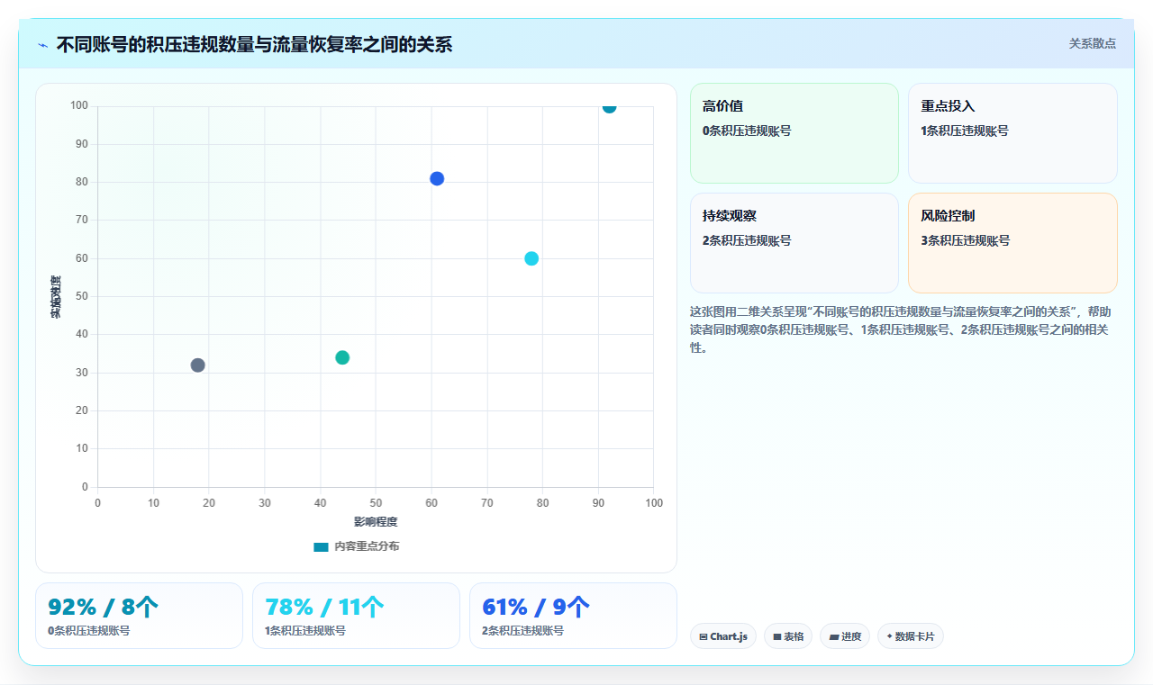 小红书笔记违规数据排查 规避违规保护账号流量