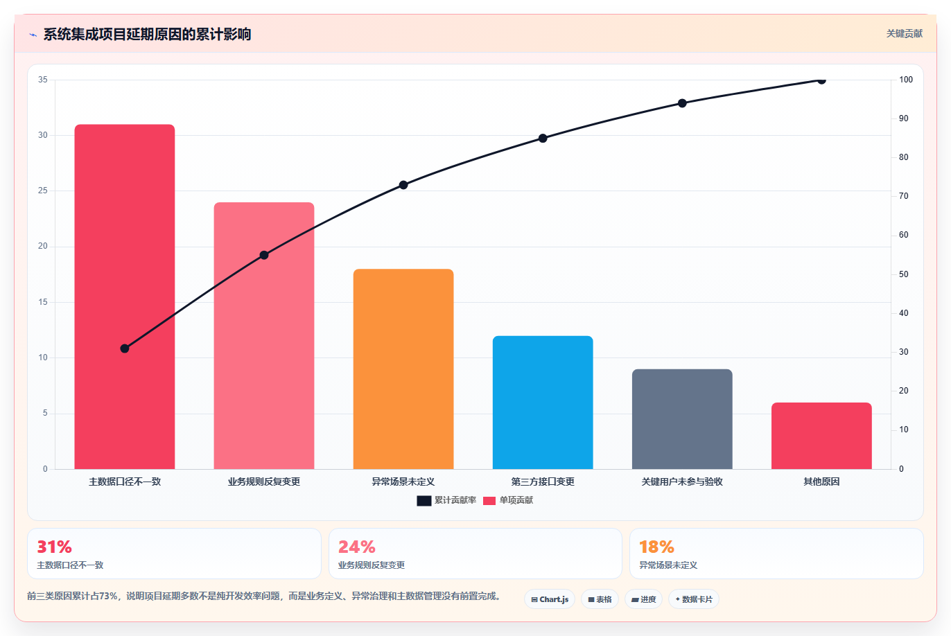 电商运营管理系统：连锁企业避坑指南：做系统集成时别忽略选型踩坑