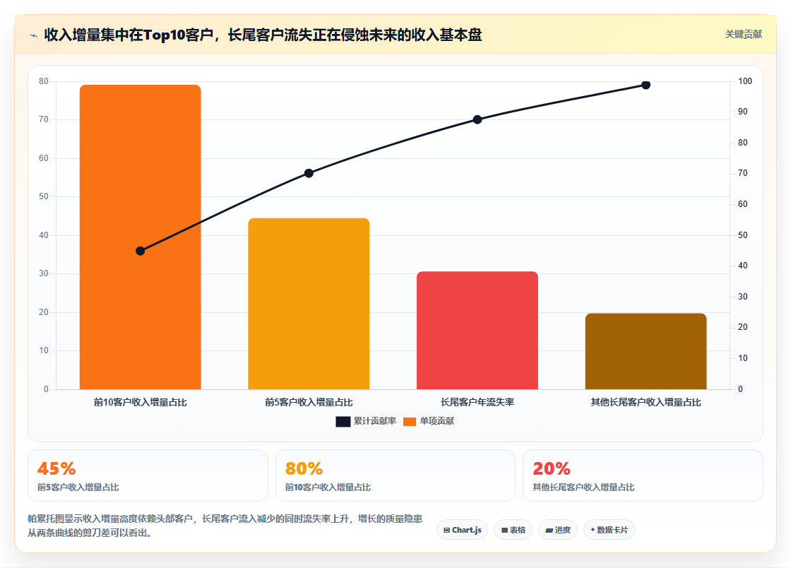 财务数据分析辅助决策 预算成本收入利润的多维分析