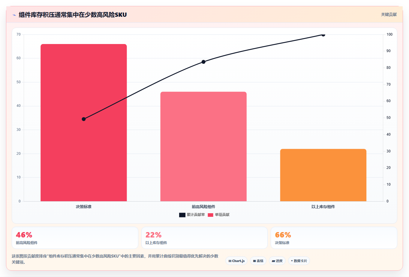 sku库存：运营团队流程图解：组合商品如何减少库存积压