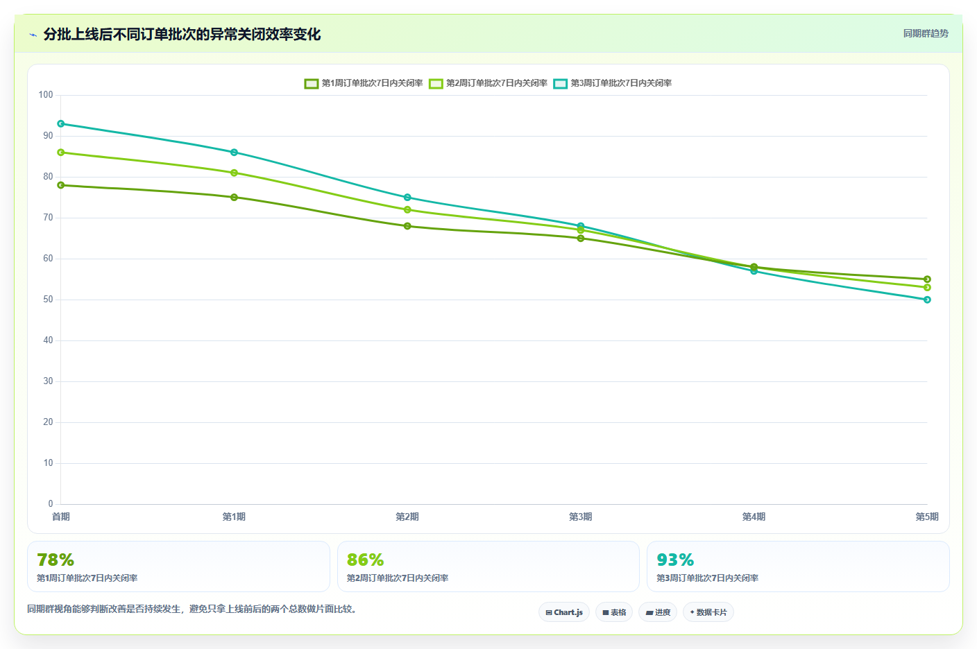 b2c电商系统：多平台商家改善方案：告别订单混乱，逐步实现控制实施风险