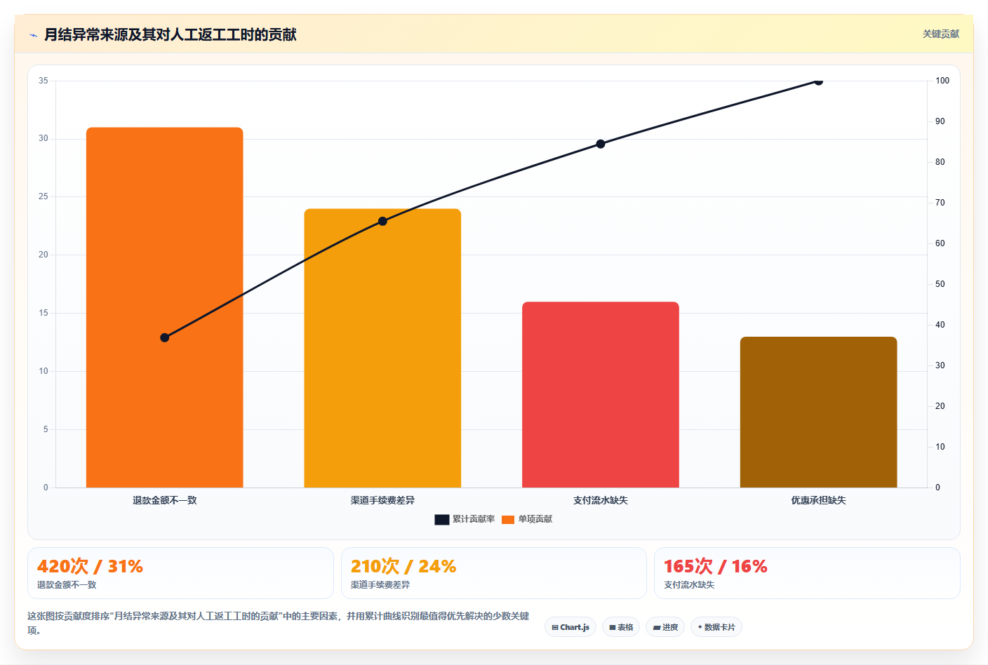 b2c电商系统:财务团队标准化教程:用二次开发复制缩短处理时间