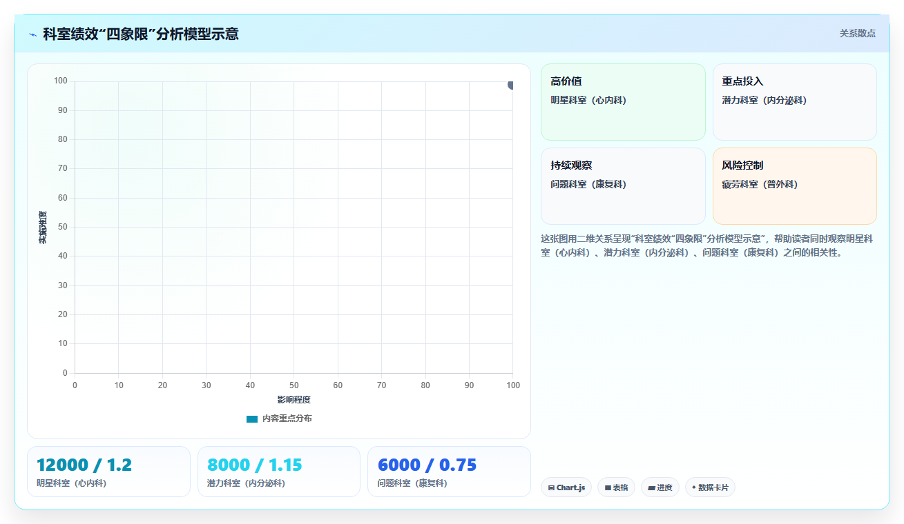 数据分析之医院绩效 - RBRVS与DRG