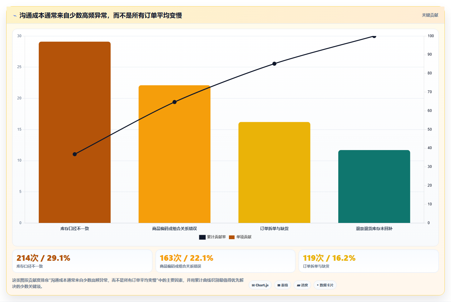 电商进销存软件:运营主管怎么用:从系统对接到降低沟通成本