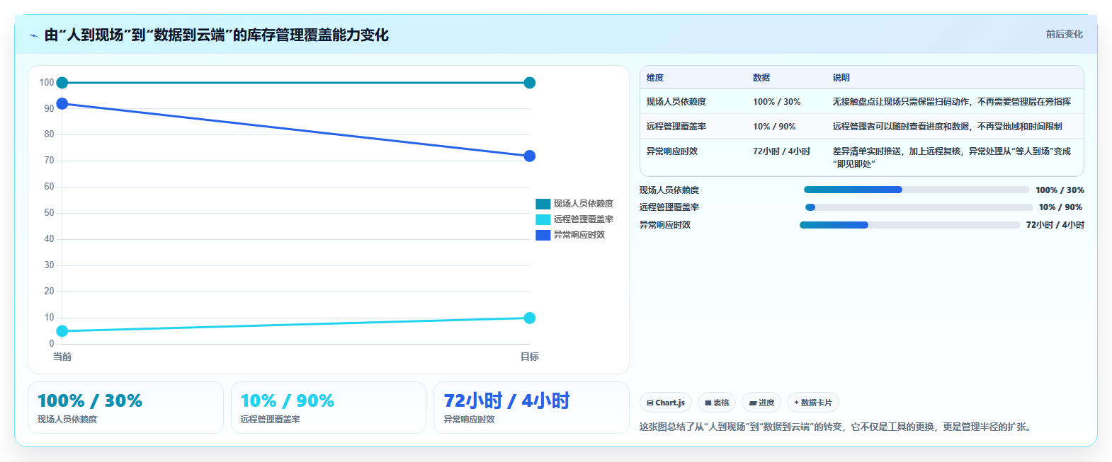 电商进销存无接触盘点 数字化远程完成店铺库存盘点