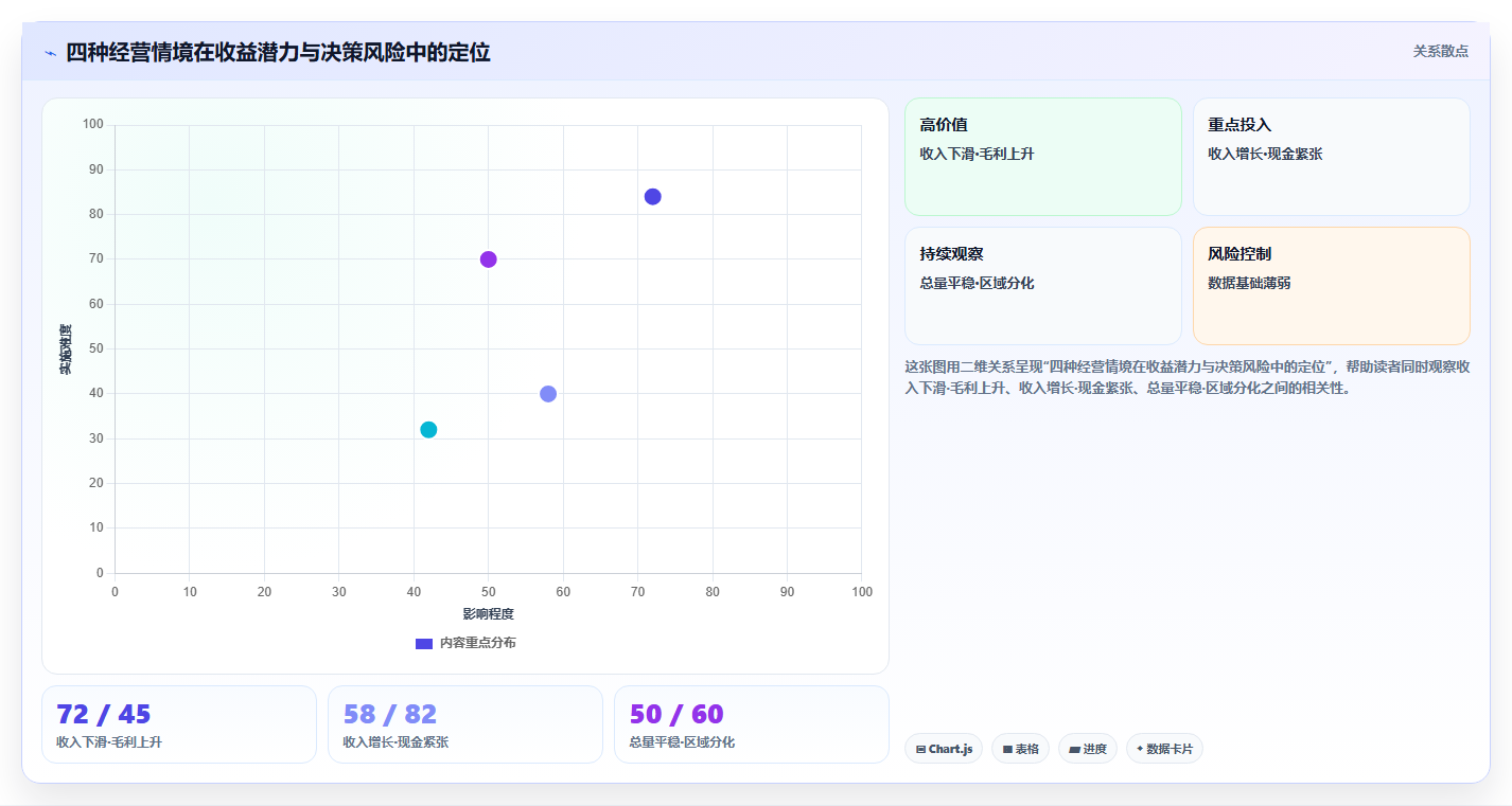 数据分析实战报告,季度经营分析报告
