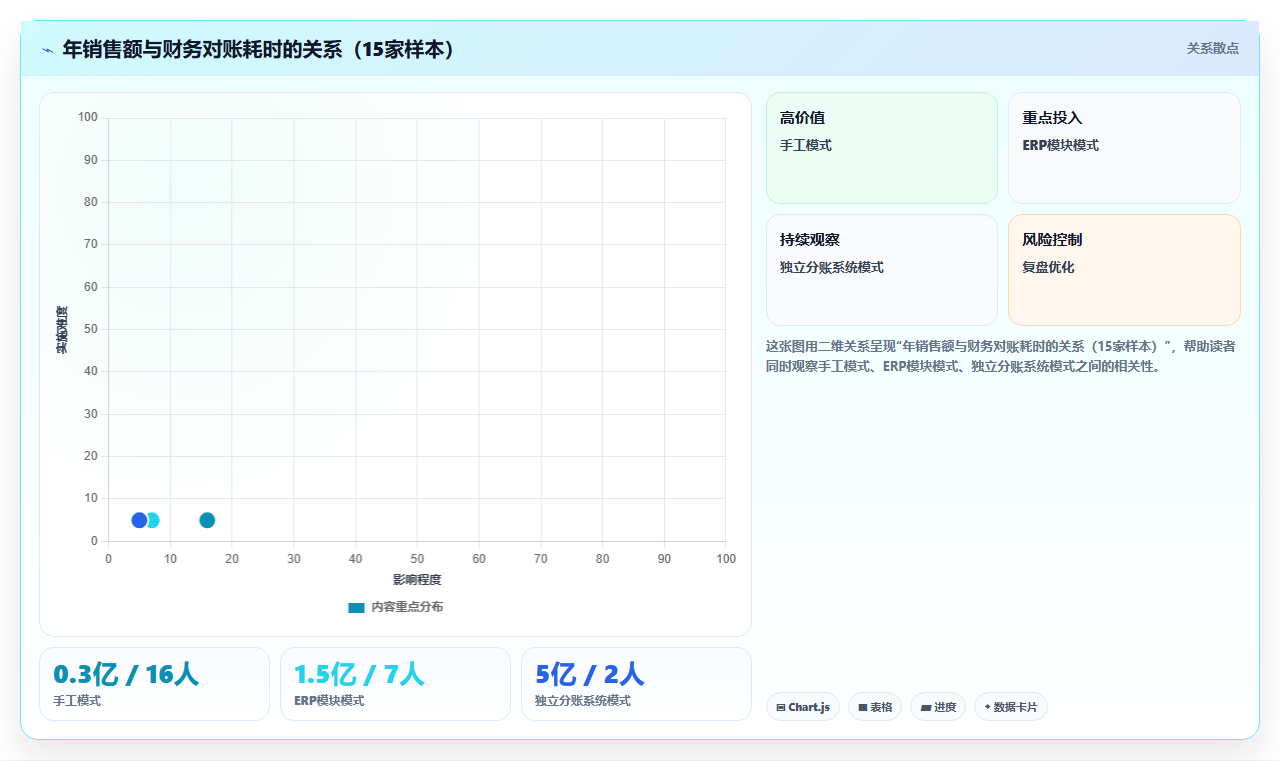 超市便利店分账系统处理联营商品与自营商品的资金归集