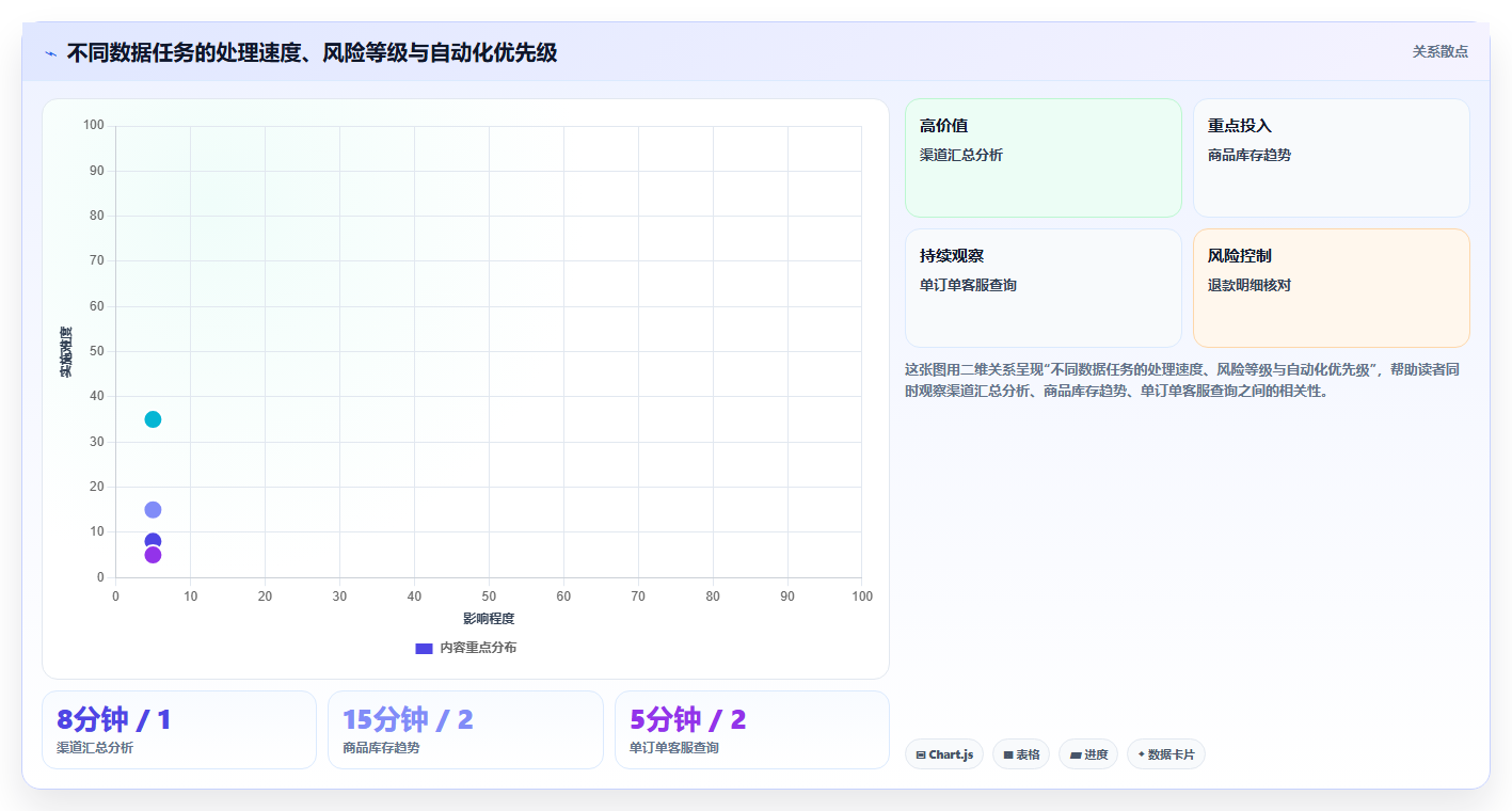 b2c电商系统:增长负责人效率攻略:用数据安全加快缩短处理时间