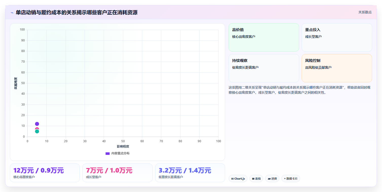 经营报表模板：区域经理成本视角：渠道分析如何避免异常发现晚