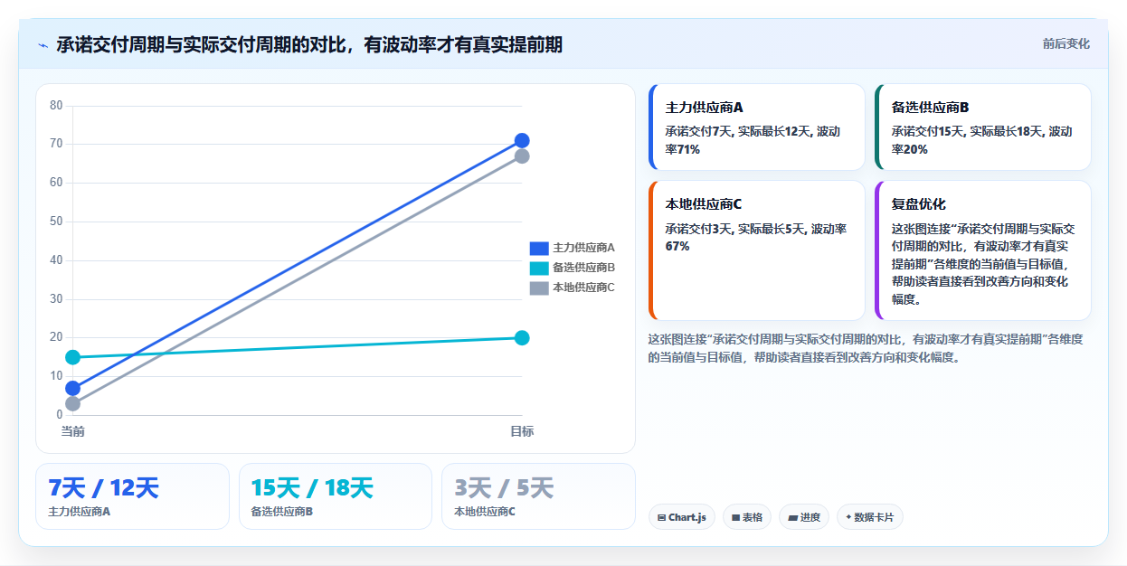 库存出入库短缺库存补充策略 快速补齐紧缺物资库存