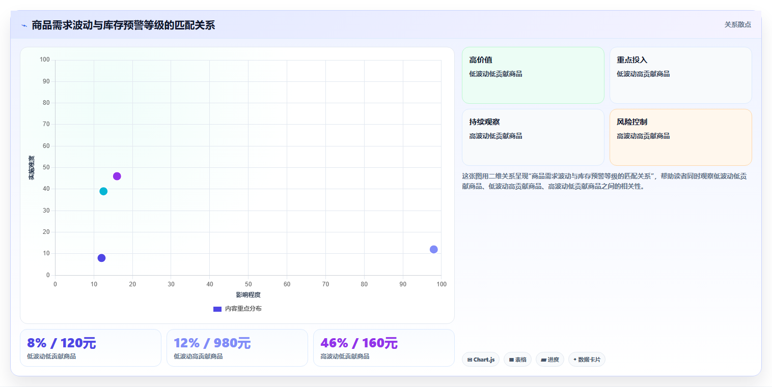 电商进销存软件：增长负责人标准化教程：用库存预警复制缩短处理时间