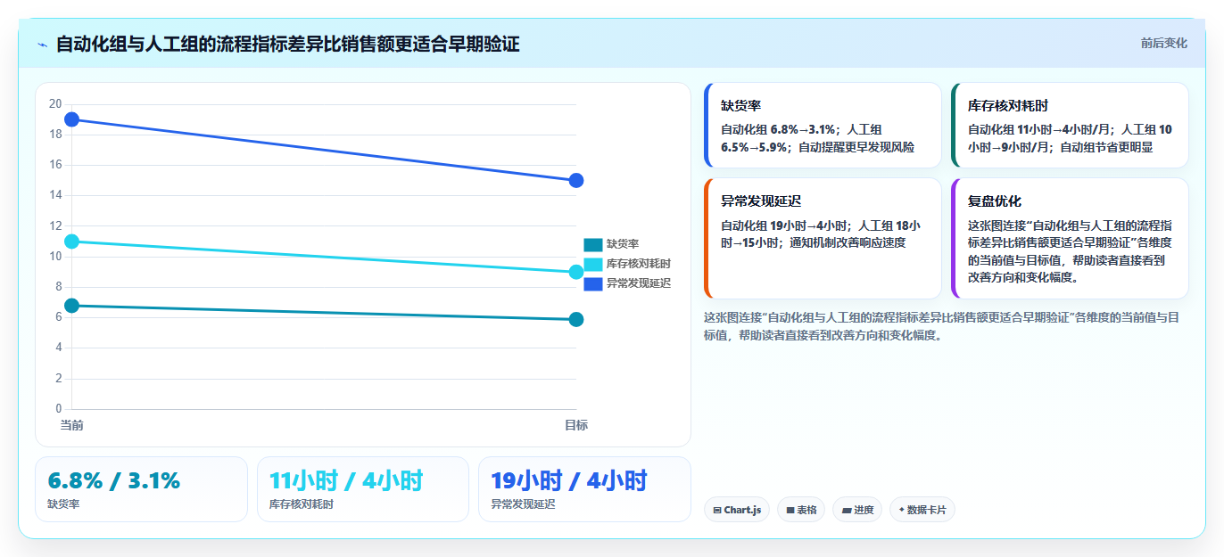 电商工具大全：电商新手进阶版：自动化工具的完整方法与步骤