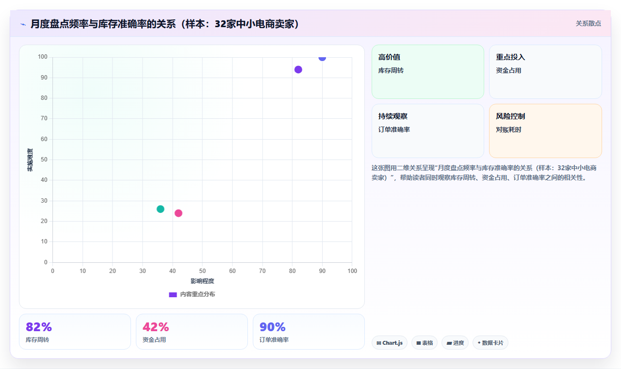 电商进销存盘点技巧 快速精准完成店铺库存盘点