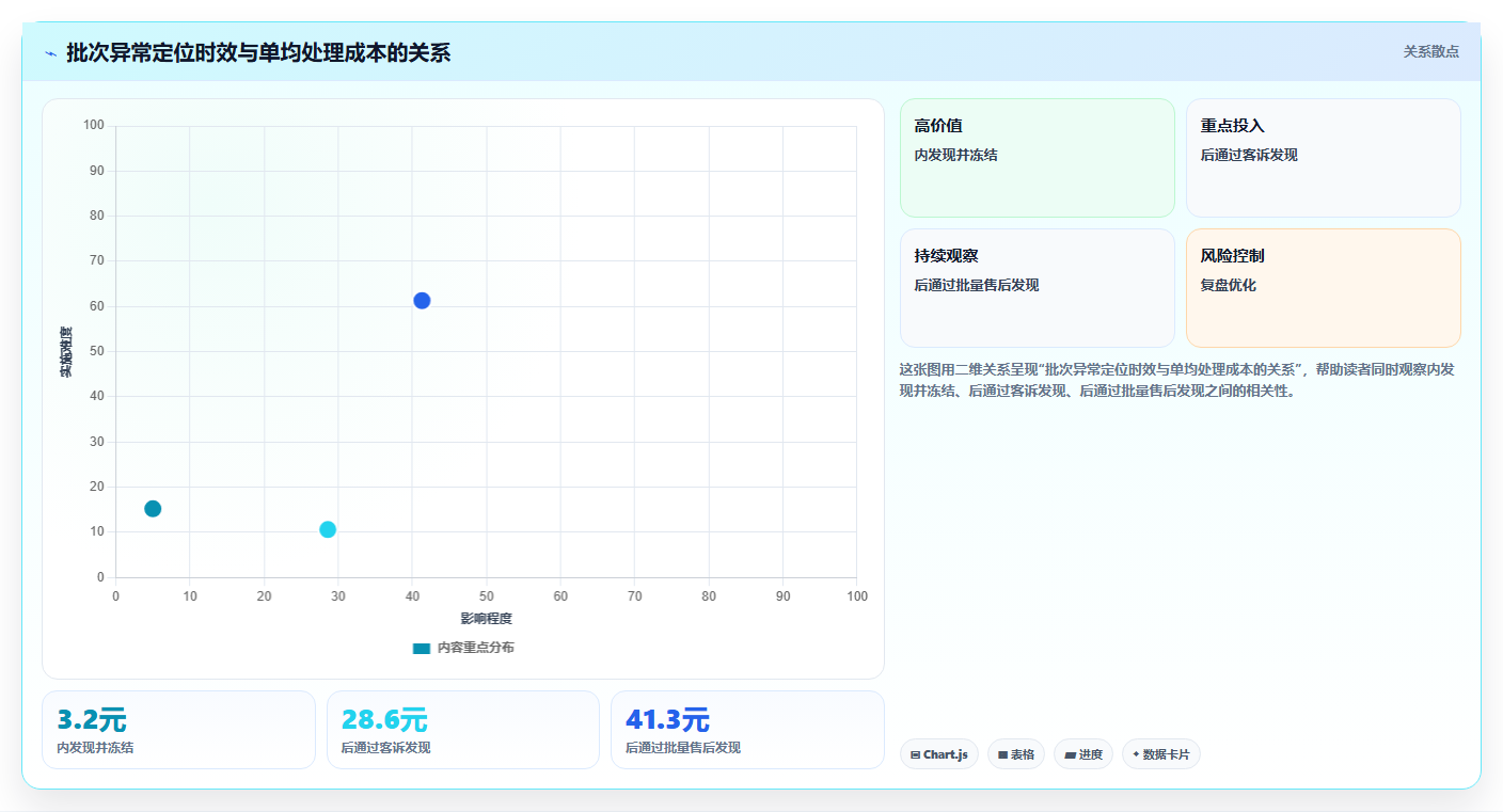 sku库存:直播商家实战复盘:新品上架中批次混乱的定位步骤