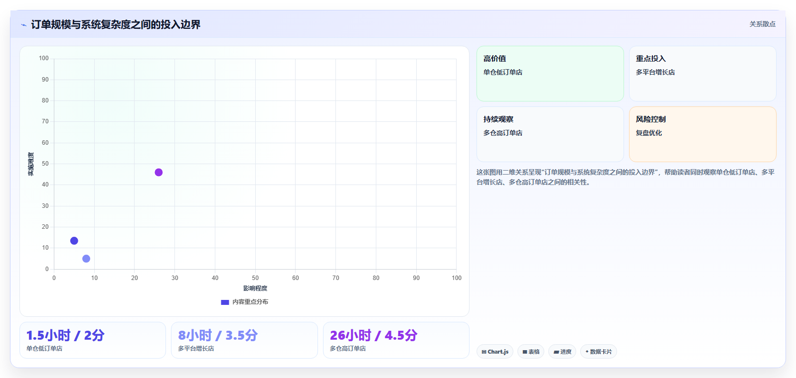 电商进销存软件:中小卖家增长版路线:从零搭建从准备、执行到复盘