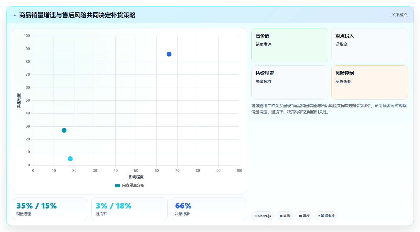 sku库存：直播商家从零入门：新品上架先掌握补货计划