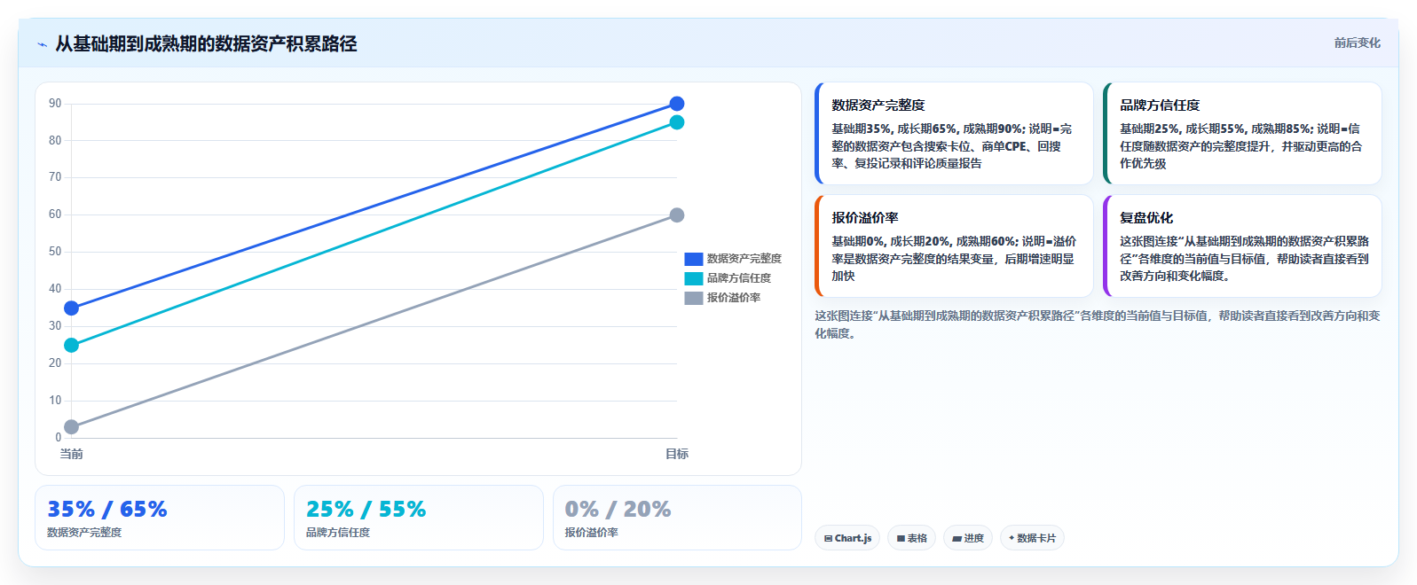 小红书达人账号商单数据优化 提升合作质量与报价