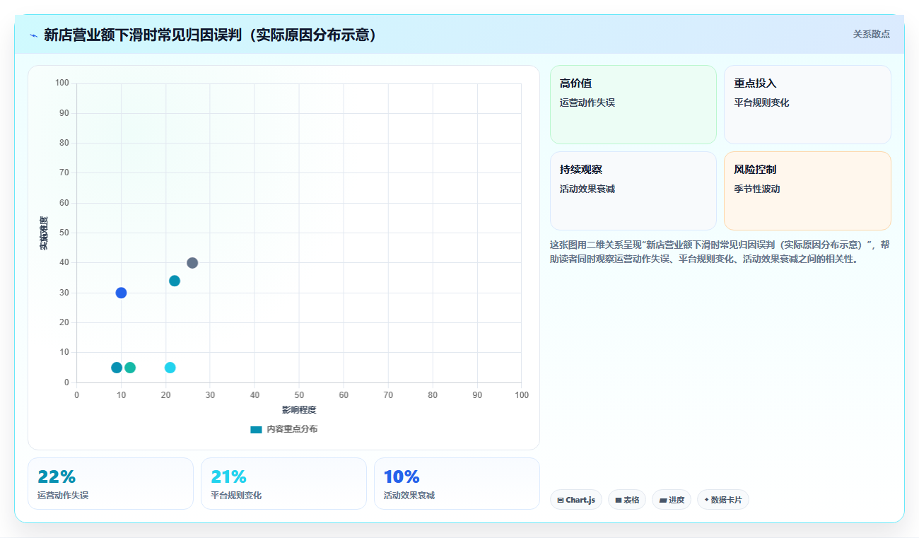 营业额分析崛起方案 新店快速崛起营业额增长全流程