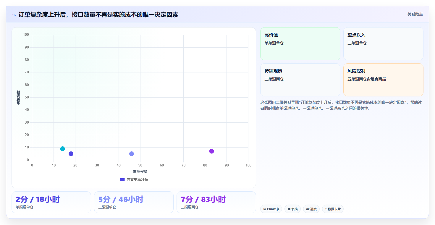 电商进销存软件:运营主管常见问题汇总:多平台订单与退货难追一次讲清