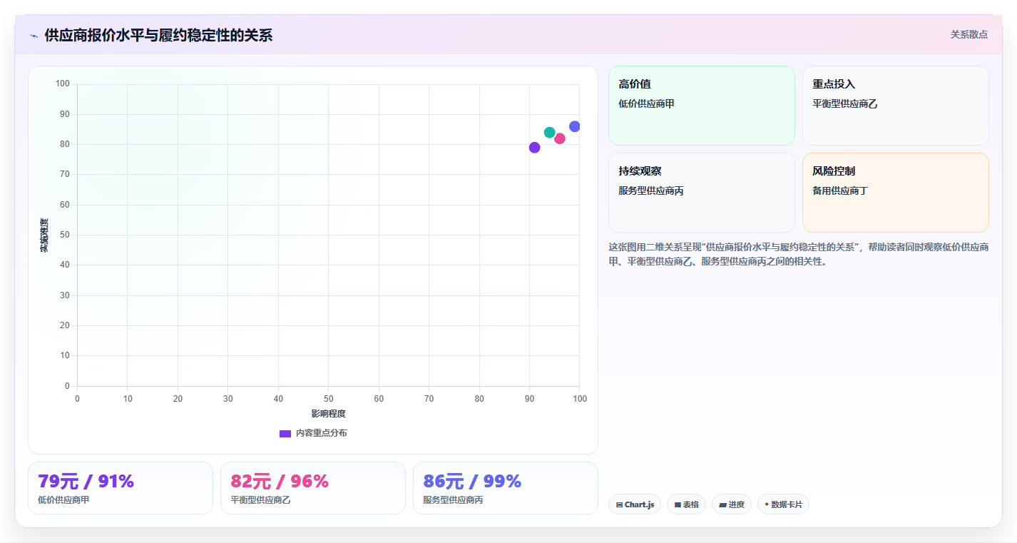 电商采购平台:平台招商团队复盘框架:规模化采购如何定位价格不透明