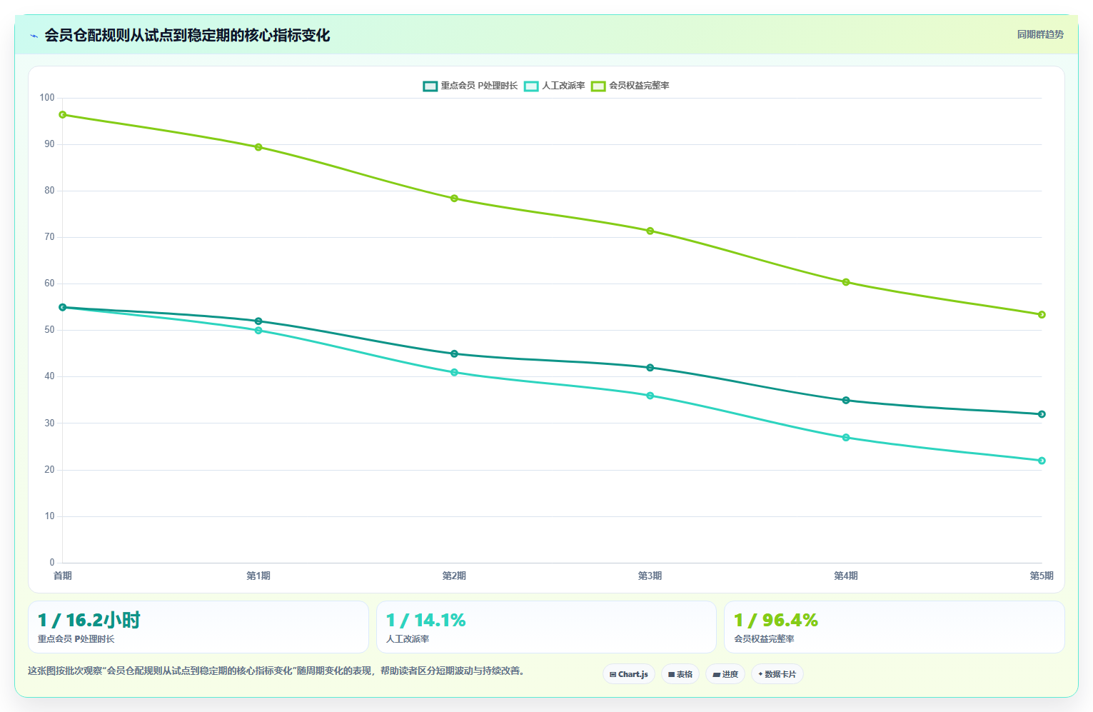 b2c电商系统:仓库主管效率攻略:用会员体系加快缩短处理时间