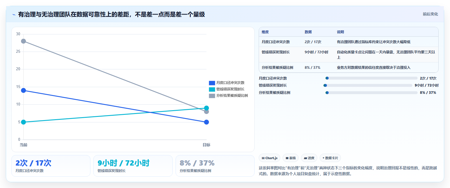 数据分析可靠性分析，结果一致性评估