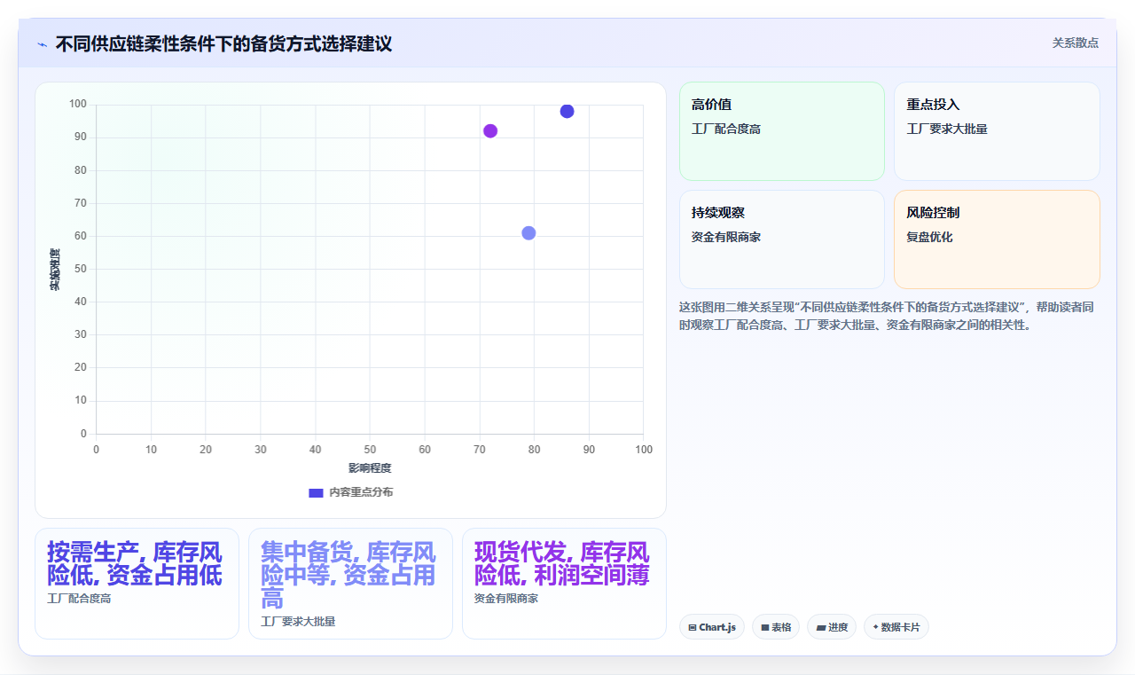 sku库存家电类目 大件家电SKU库存低量精准备货