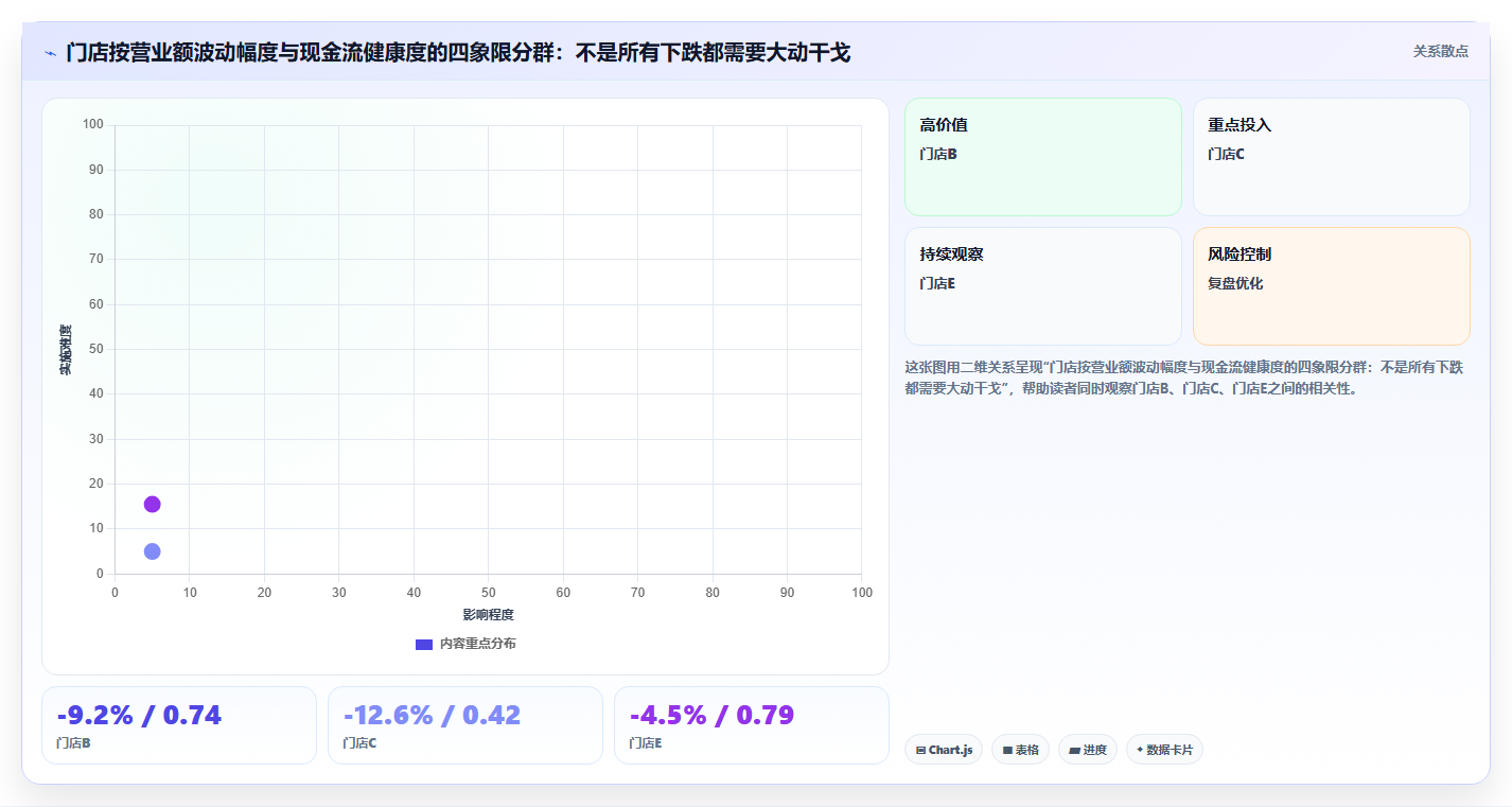营业额分析季度优化 季度营业额波动调整经营策略