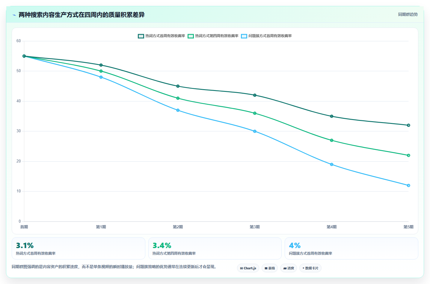 抖音数据分析与搜索流量:罗盘搜索分析的全新升级